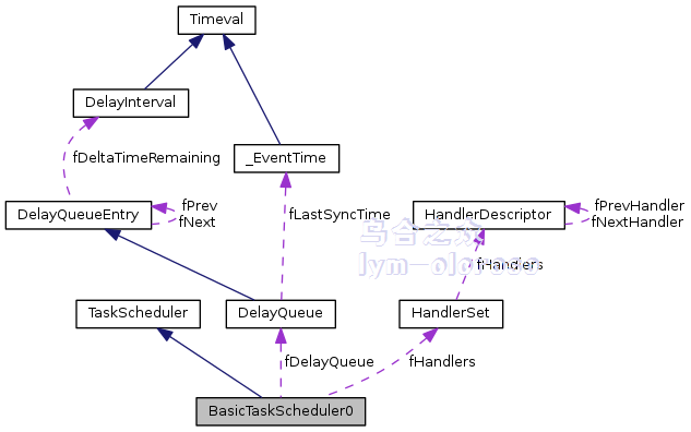 BasicTaskScheduler0