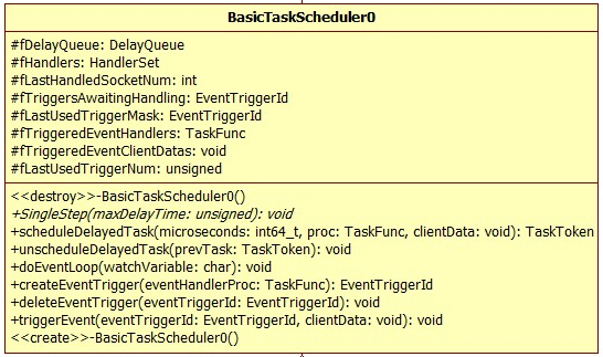 BasicTaskScheduler0