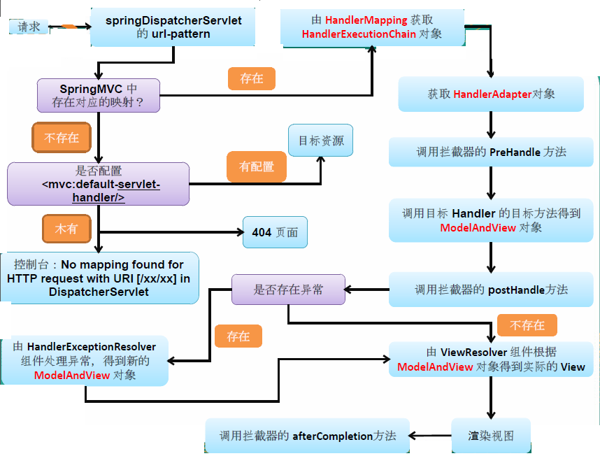 SpringMVC详解第69张