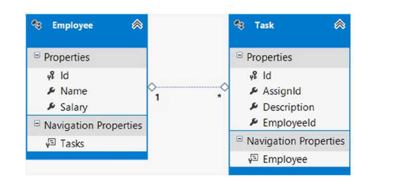 《Entity Framework 6 Recipes》翻译系列 (1) -----第一章 开始使用实体框架之历史和框架简述 （转）...