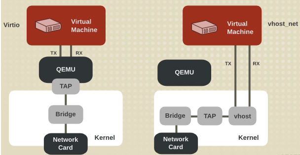 KVM(三)I/O 全虚拟化和准虚拟化第15张