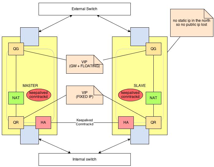 Keepalived протокол. Keepalived PNG. Switch state