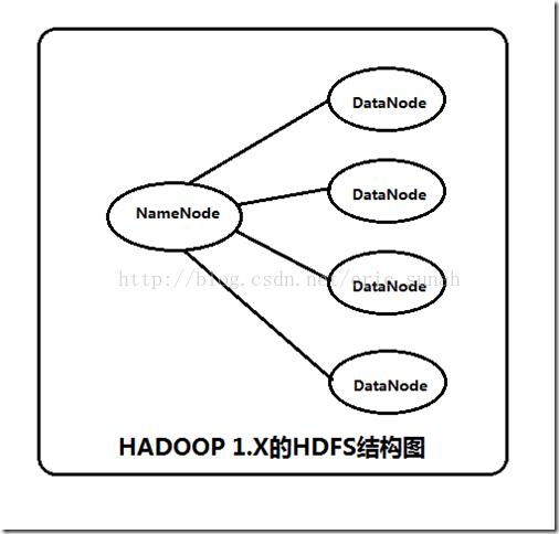 Hadoop2之NameNode HA详解第1张