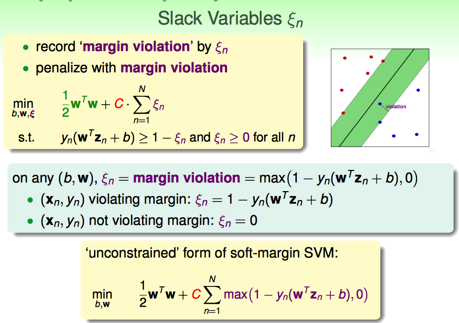 Max margin. Kernel regression. Logistic regression margin. Logistic regression margin Formula.