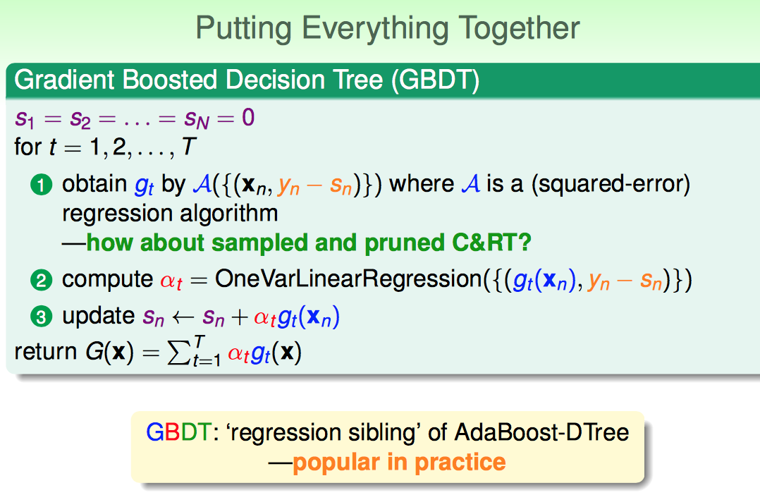Градиент бог текст. Градиентный бустинг формула. Градиентный бустинг деревьев решений. Алгоритм градиентного бустинга. Gradient boosting.