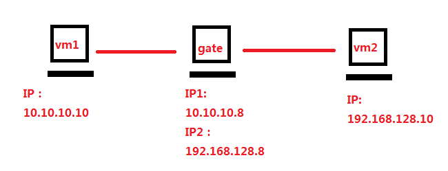 網絡服務，（一）跟我一起玩Linux網絡服務：DNS服務——BIND（/etc/named.conf、/var/named)設置實現和解釋...