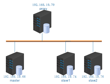 Mariadb 10 4 add user