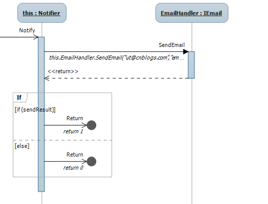 UML Design Via Visual Studio-Sequence Diagram - iBrake - 博客园