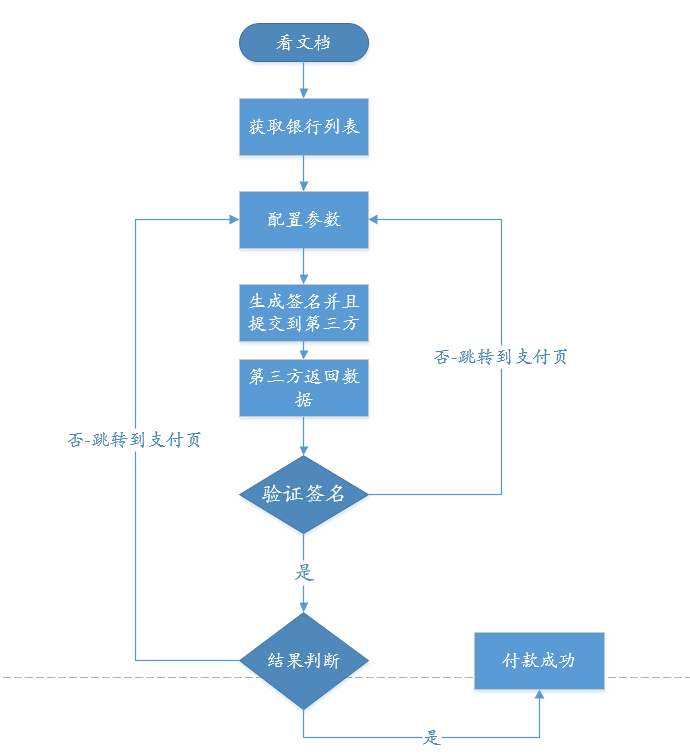 第三方支付流程图图片