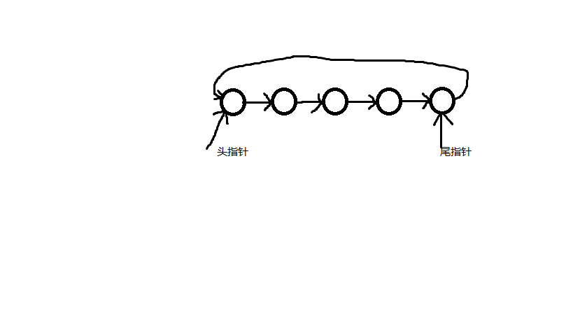 中兴的一道笔试题