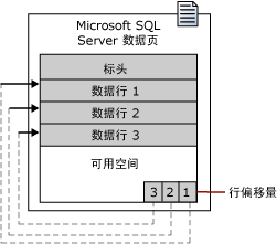 Sql if object_id drop table