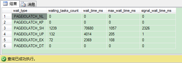 SQL Server里的闩锁介绍第2张