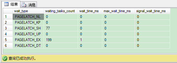 SQL Server里的闩锁介绍第3张