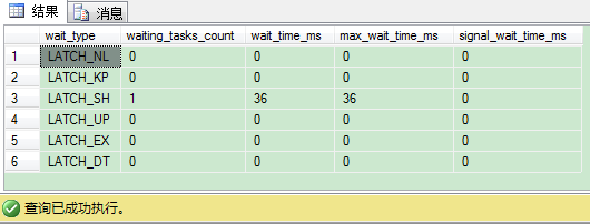 SQL Server里的闩锁介绍第4张