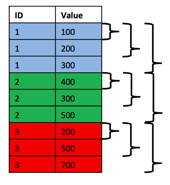 SQL Server窗口函数：ROWS与RANGE第1张