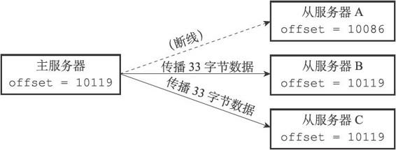 redis学习笔记——主从同步（复制）第7张