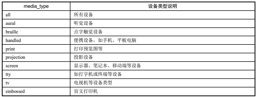 CSS3系列四（Media Queries移动设备样式）第3张