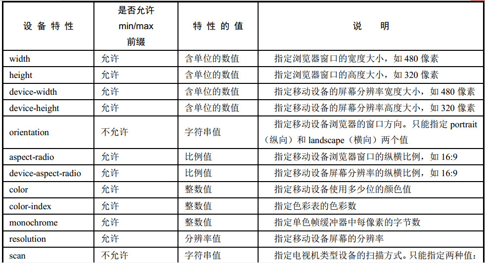 CSS3系列四（Media Queries移动设备样式）第4张