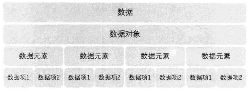 大话数据结构之一（绪论、算法）第1张