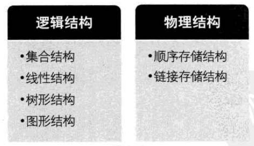 大话数据结构之一（绪论、算法）第8张