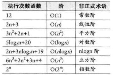 大话数据结构之一（绪论、算法）第12张