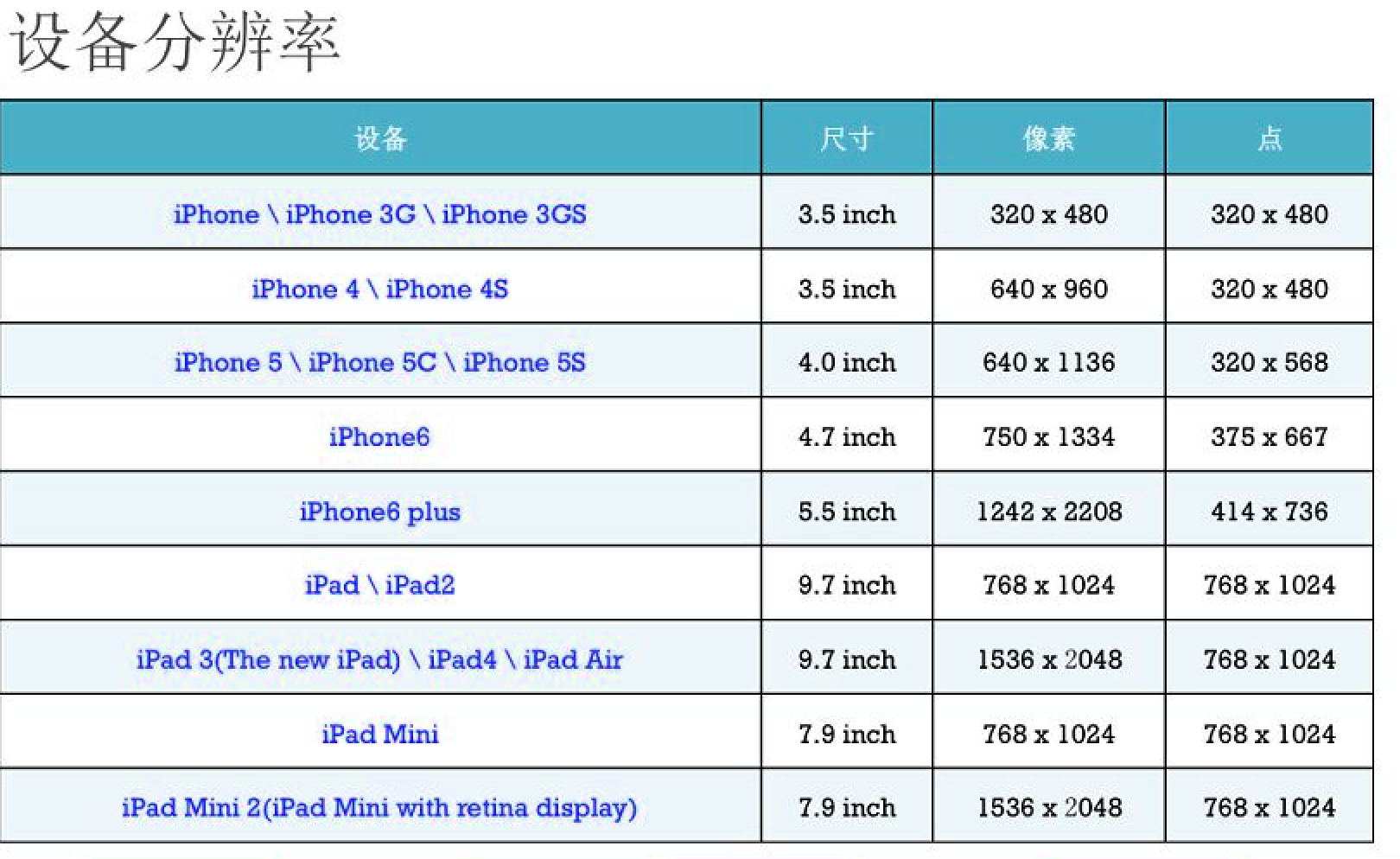 iOS适配,iOS自动布局的几种高级用法(autoresizing,Masonry) - 王