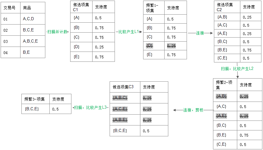 推荐系统(Recommendation system )介绍[通俗易懂]