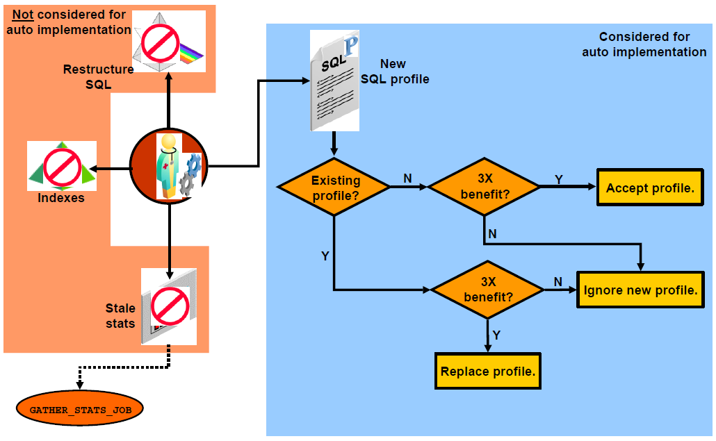 11g-sql-automatic-sql-tuning