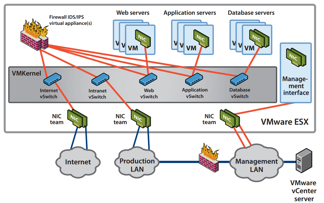 Networks rus