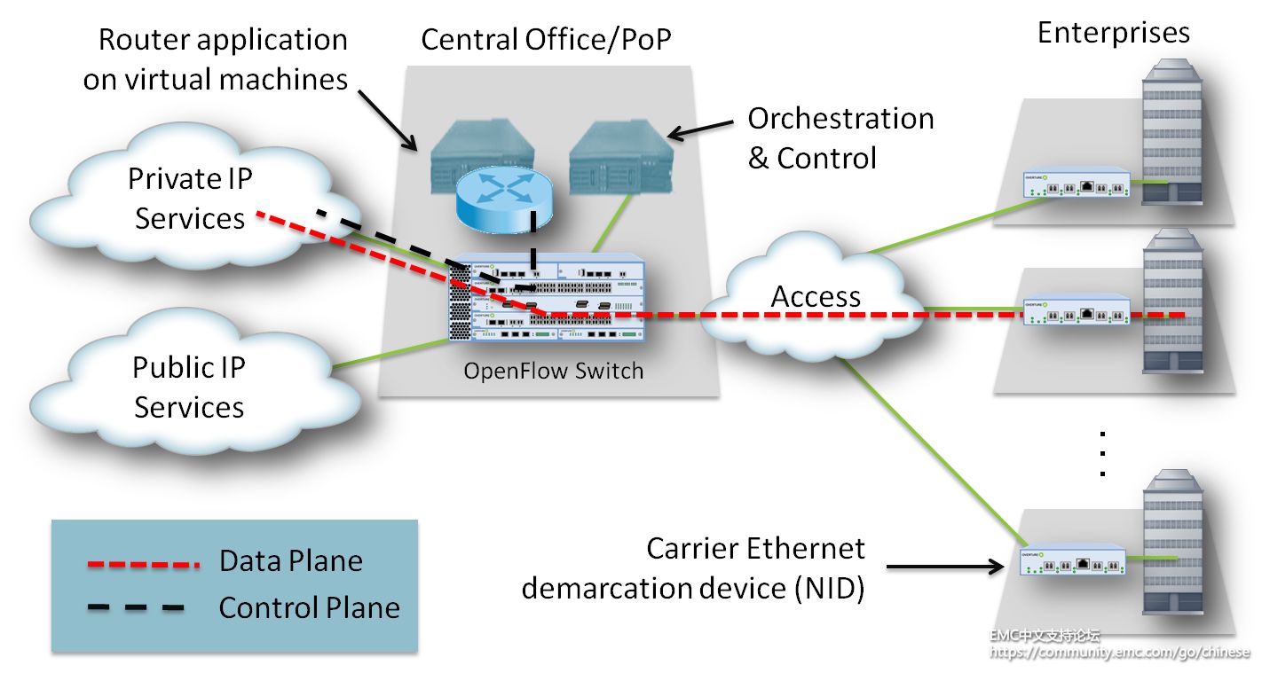 Routing service. Коммутатор vs роутер. Мультикаст на роутере. Маршрутизатор управляемый и неуправляемый. Data Switch что это.