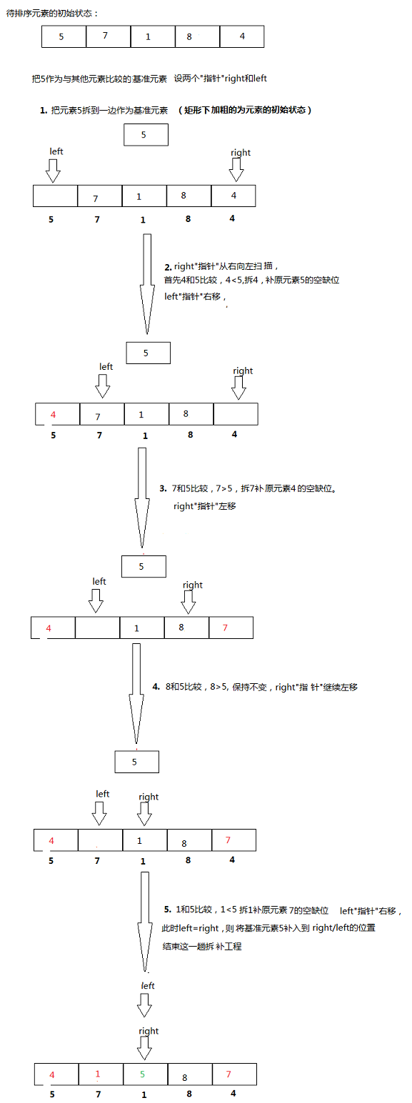 快速排序（C实现