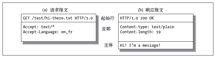 报文结构示意图