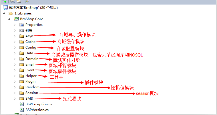 BrnShop开源网上商城第一讲：架构设计第2张