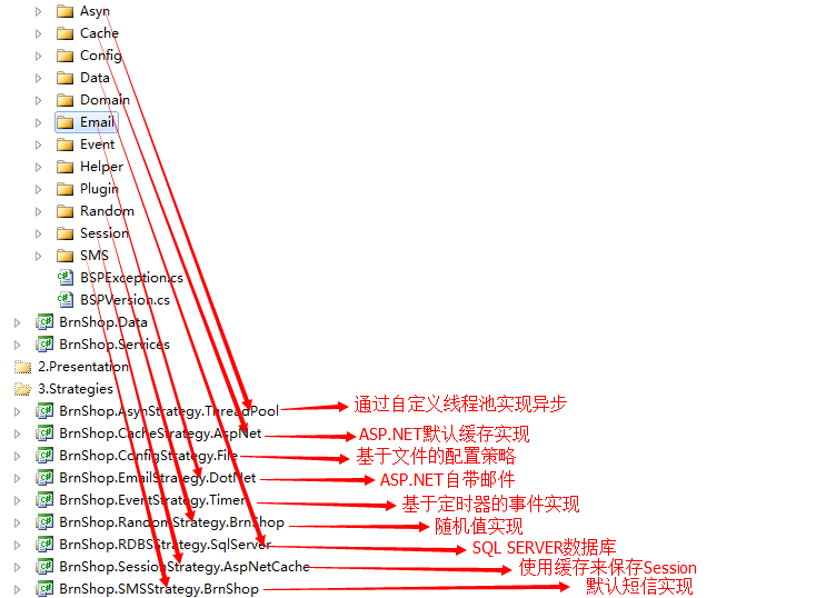 BrnShop开源网上商城第一讲：架构设计第5张