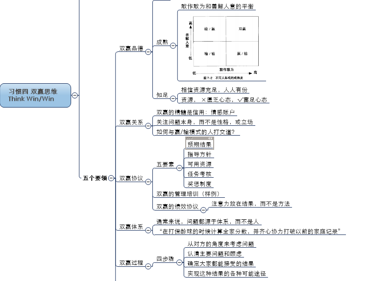 高效能人士的七个习惯 好兵 博客园