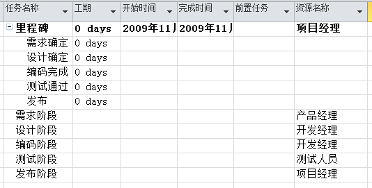 如何有效使用Project（1）——编制进度计划、保存基准第2张