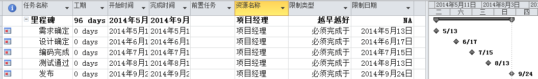 如何有效使用Project（1）——编制进度计划、保存基准第4张