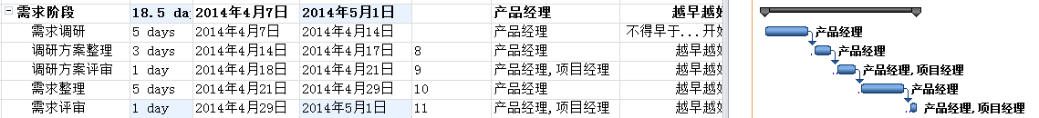 如何有效使用Project（1）——编制进度计划、保存基准第5张