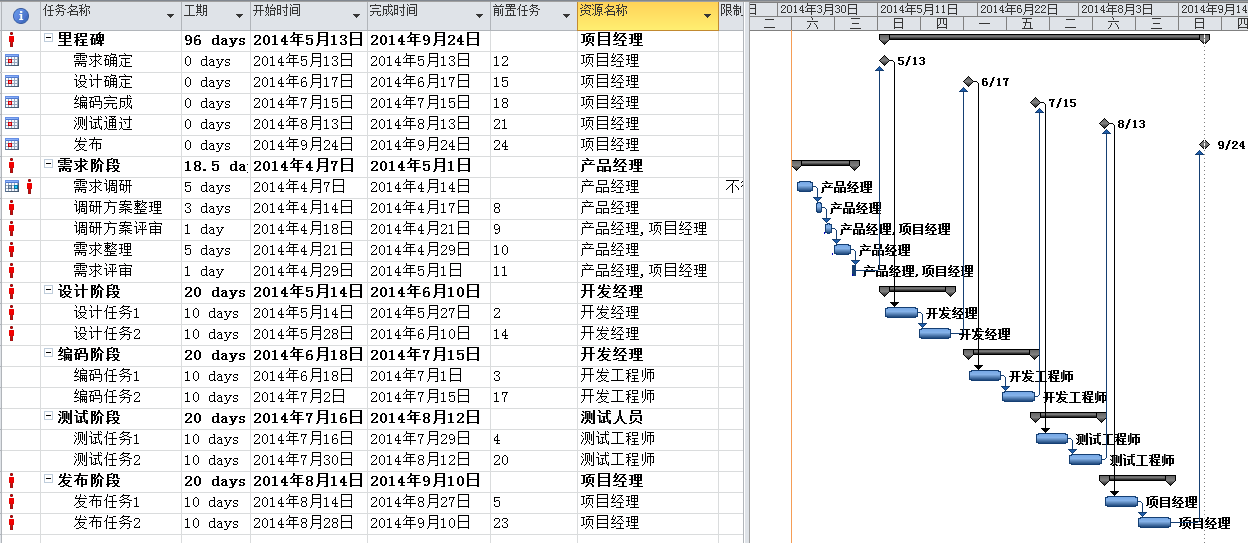 如何有效使用Project（1）——编制进度计划、保存基准第8张