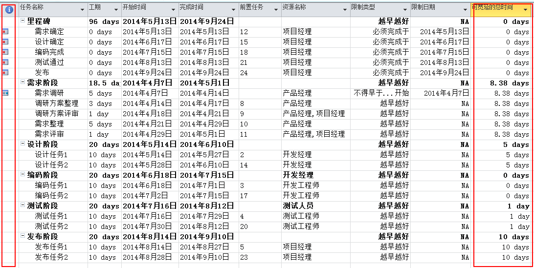 如何有效使用Project（1）——编制进度计划、保存基准第16张