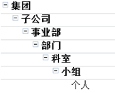 换种思路去理解设计模式（中） - 第7张  | 快课网