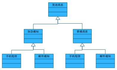 换种思路去理解设计模式（中） - 第9张  | 快课网