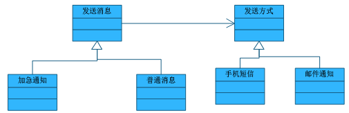 换种思路去理解设计模式（中） - 第10张  | 快课网