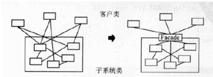 换种思路去理解设计模式（中） - 第12张  | 快课网