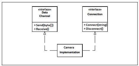 单一职责原则（Single Responsibility Principle）