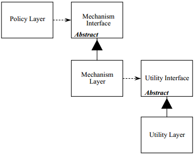 依赖倒置原则（Dependency Inversion Principle）