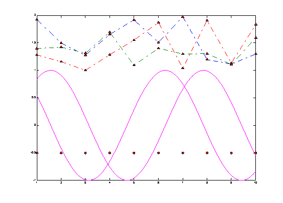 subplot matlab