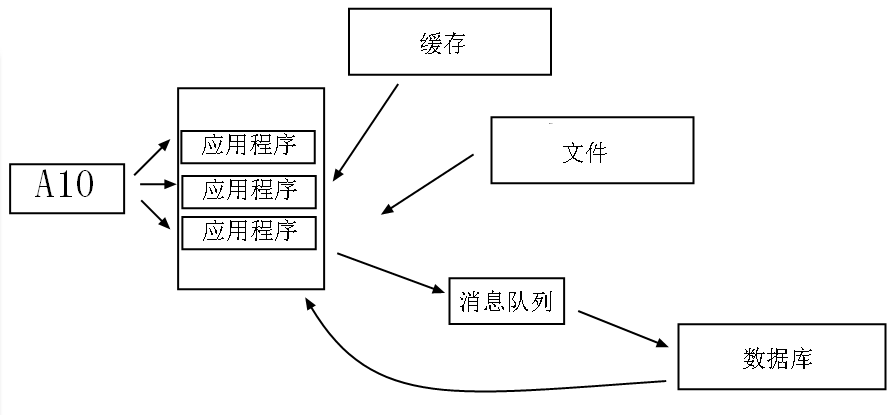 我也要谈谈大型网站架构之系列（1）——纵观历史演变（上）