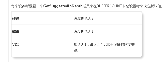 备份数据库的时候设置 BufferCount 选项不正确导致 out of memory 的情况第4张