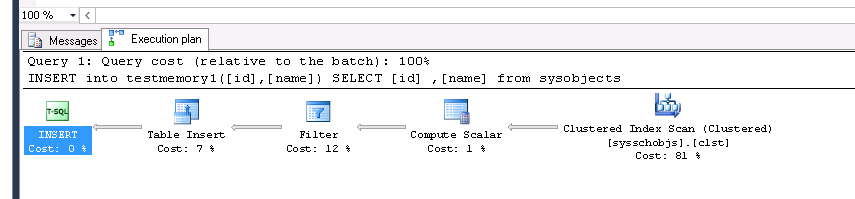 试试SQLServer 2014的内存优化表第11张